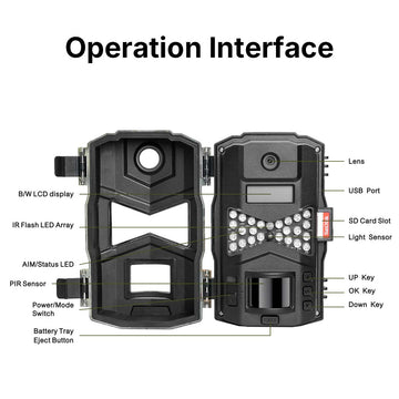 Operation Interface
