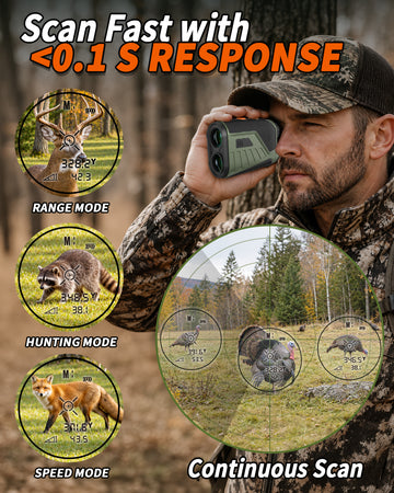 WOSPORTS L16H Range Finder for Hunting, 2,300 Yards, Rechargeable