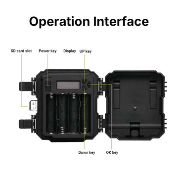 Operation Interface