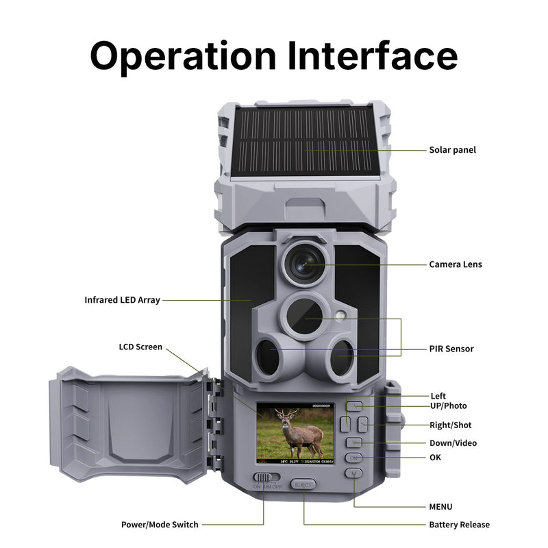 Operation Interface