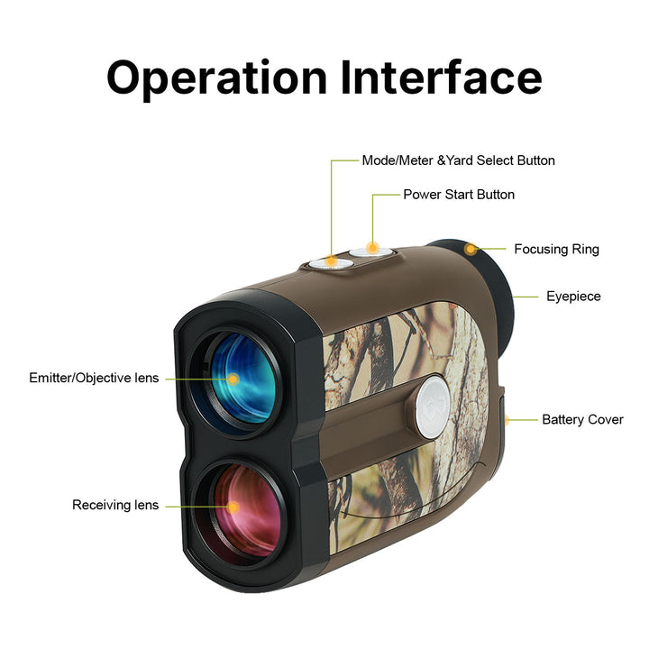 H112 Operation Interface