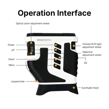 NV400 Operation Interface