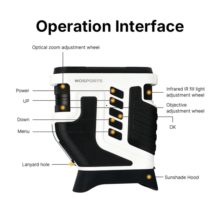 Operation Interface