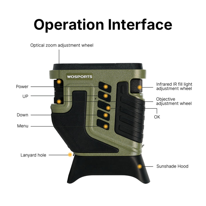 Operation Interface